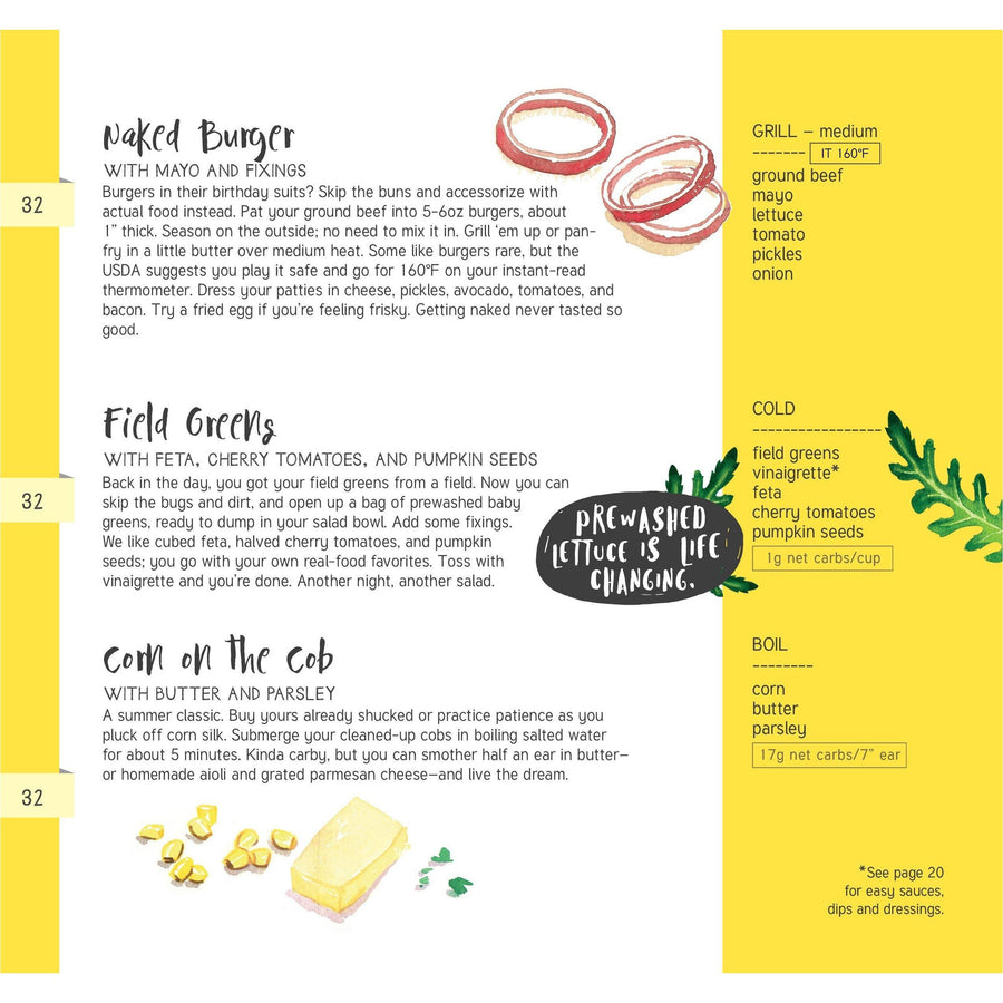 Dinner Plans: Easy Vintage Meals - Pounds Transformation